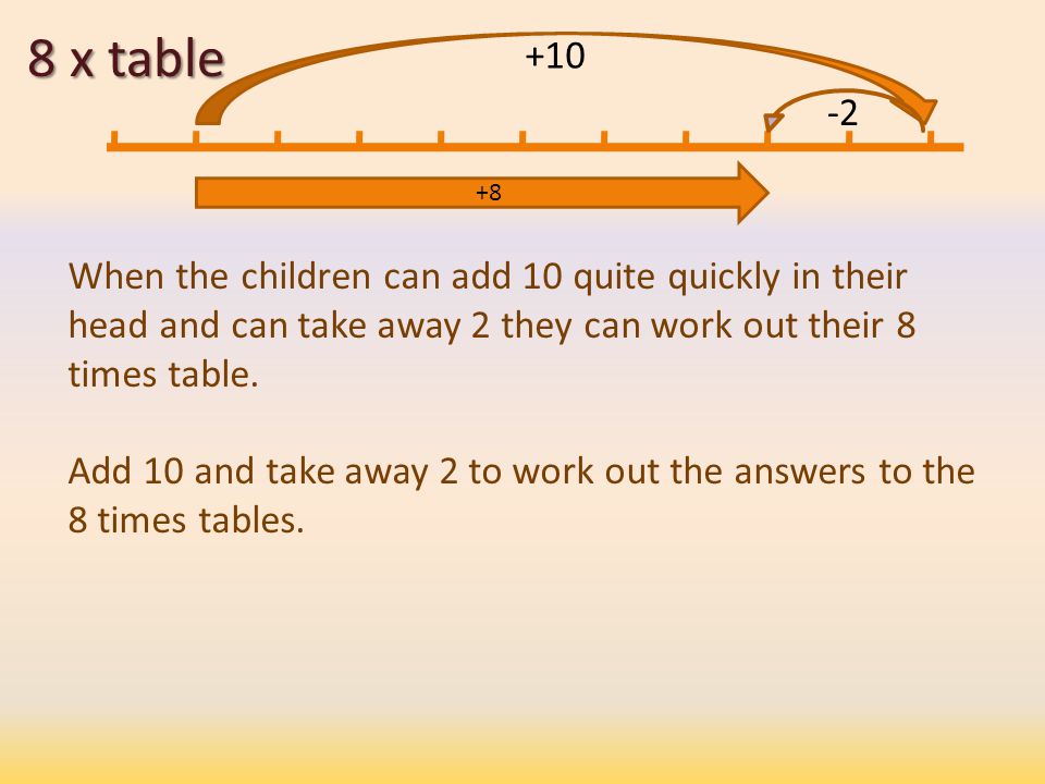 8 x table When the children can add 10 quite quickly in their head and can take away 2 they can work out their 8 times table.