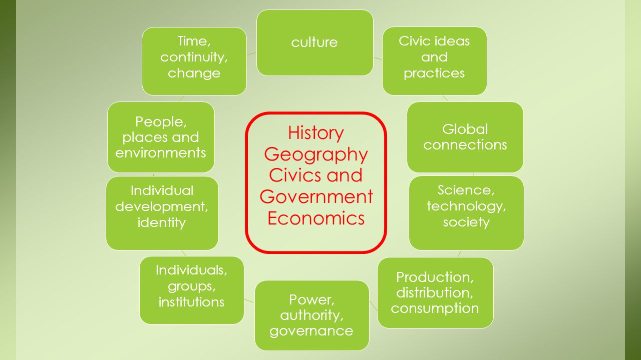 History Geography Civics and Government Economics culture