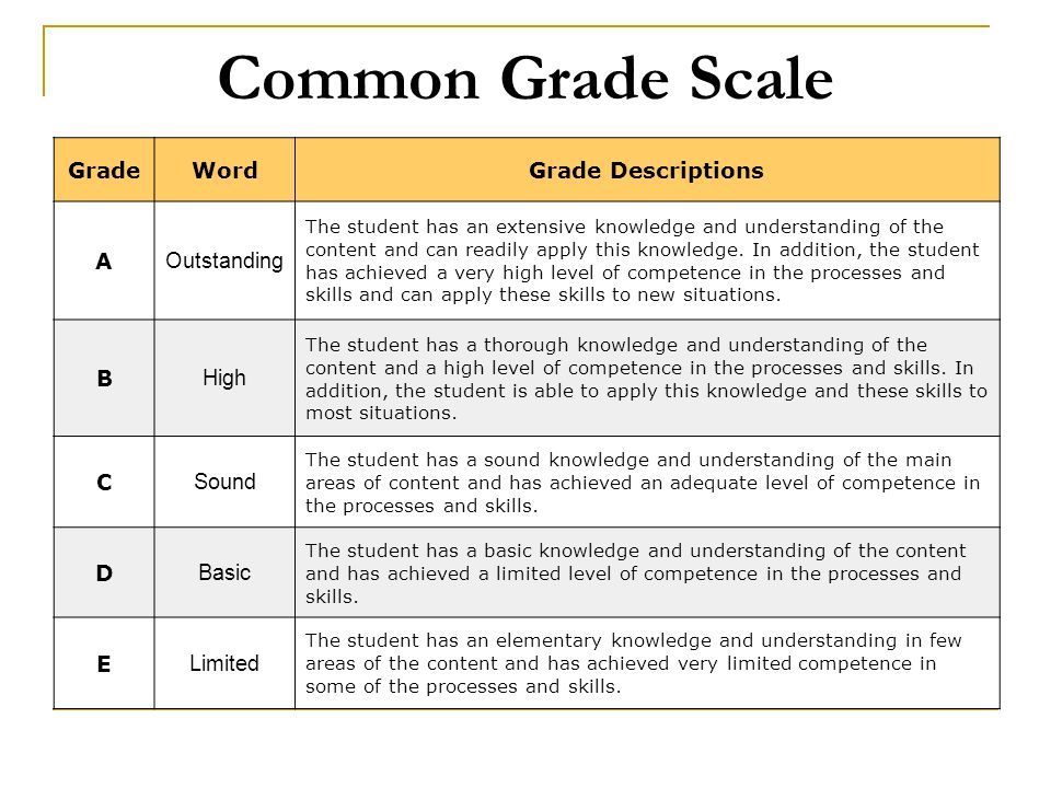 Common Grade Scale Grade Word Grade Descriptions A Outstanding B High
