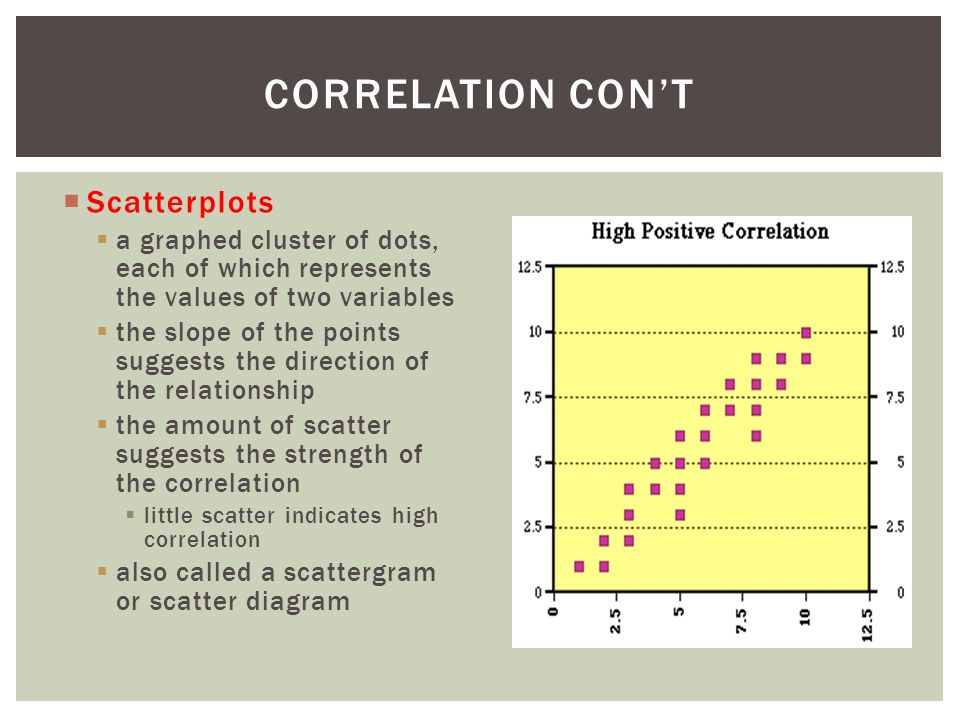 Correlation Con’t Scatterplots