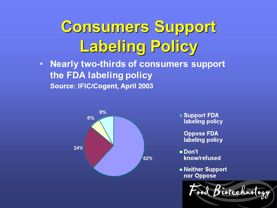 Consumers Support Labeling Policy
