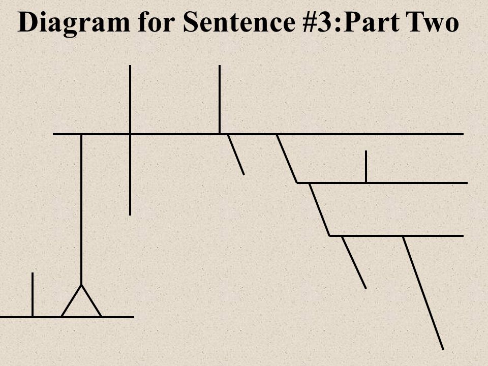 Diagram for Sentence #3:Part Two