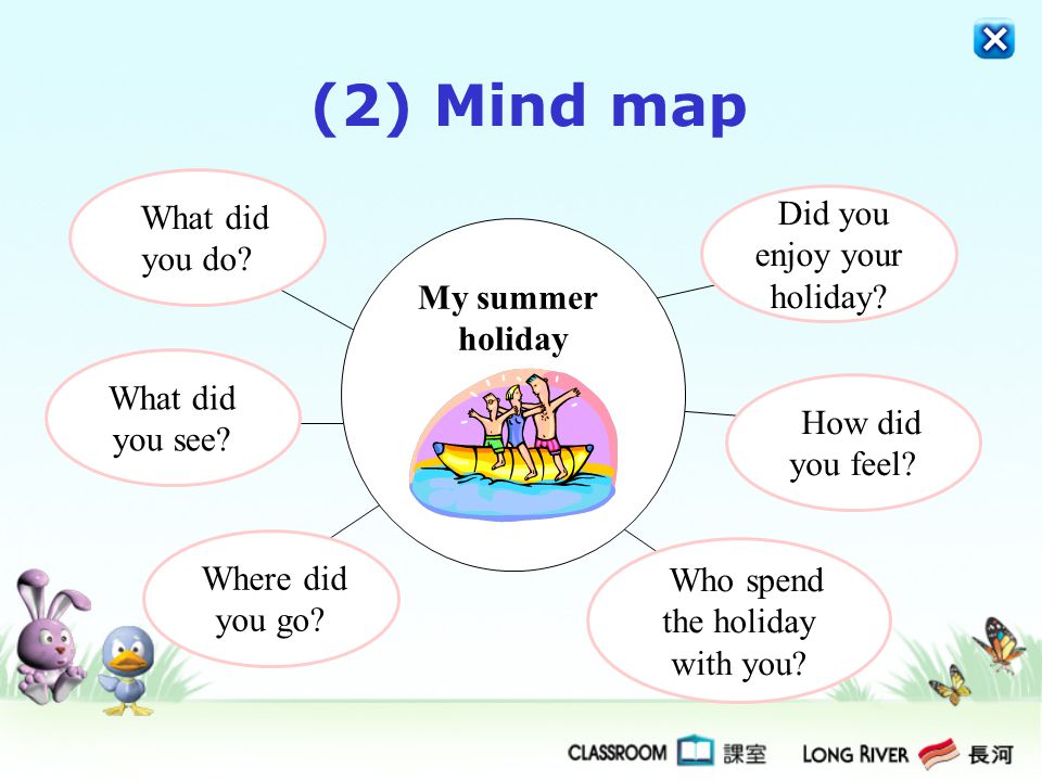 (2) Mind map What did you do Did you enjoy your holiday My summer