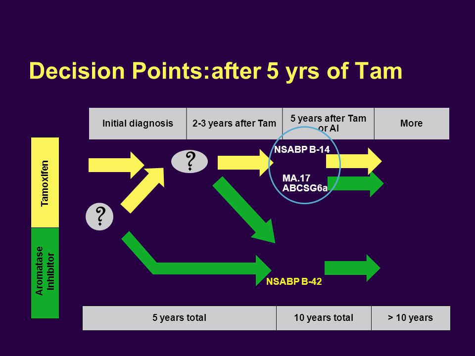 Decision Points:after 5 yrs of Tam