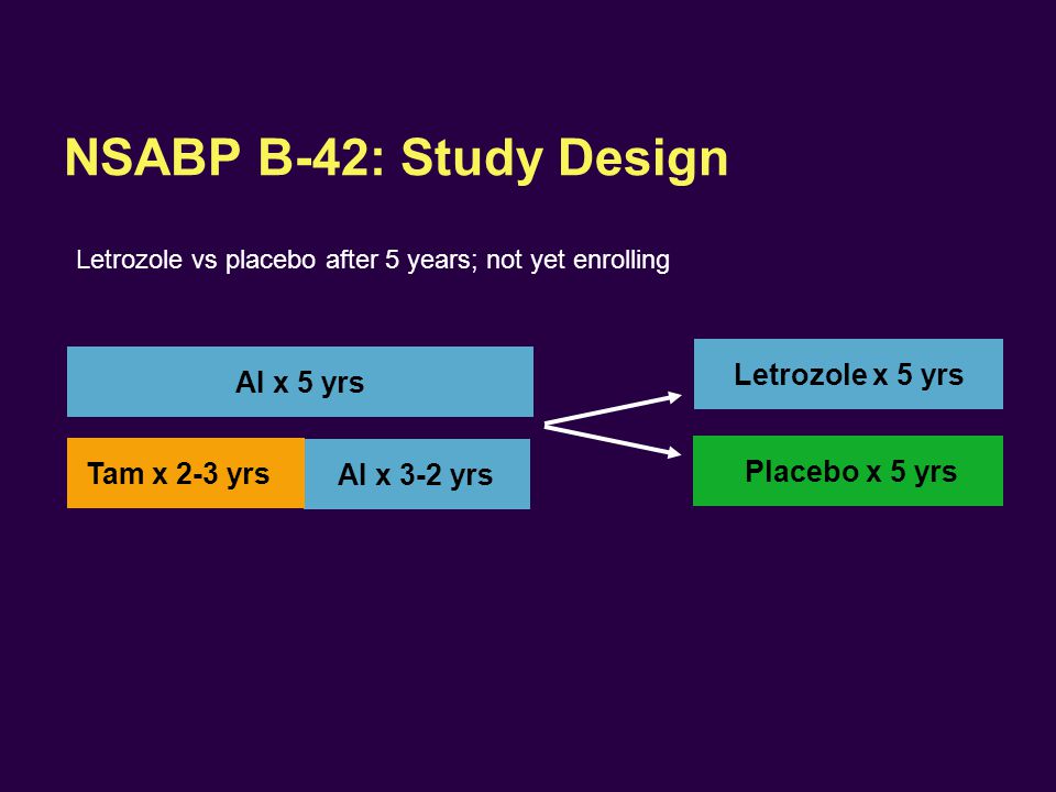 NSABP B-42: Study Design Letrozole x 5 yrs AI x 5 yrs Tam x 2-3 yrs