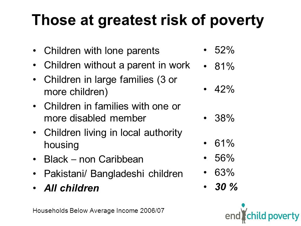 Those at greatest risk of poverty