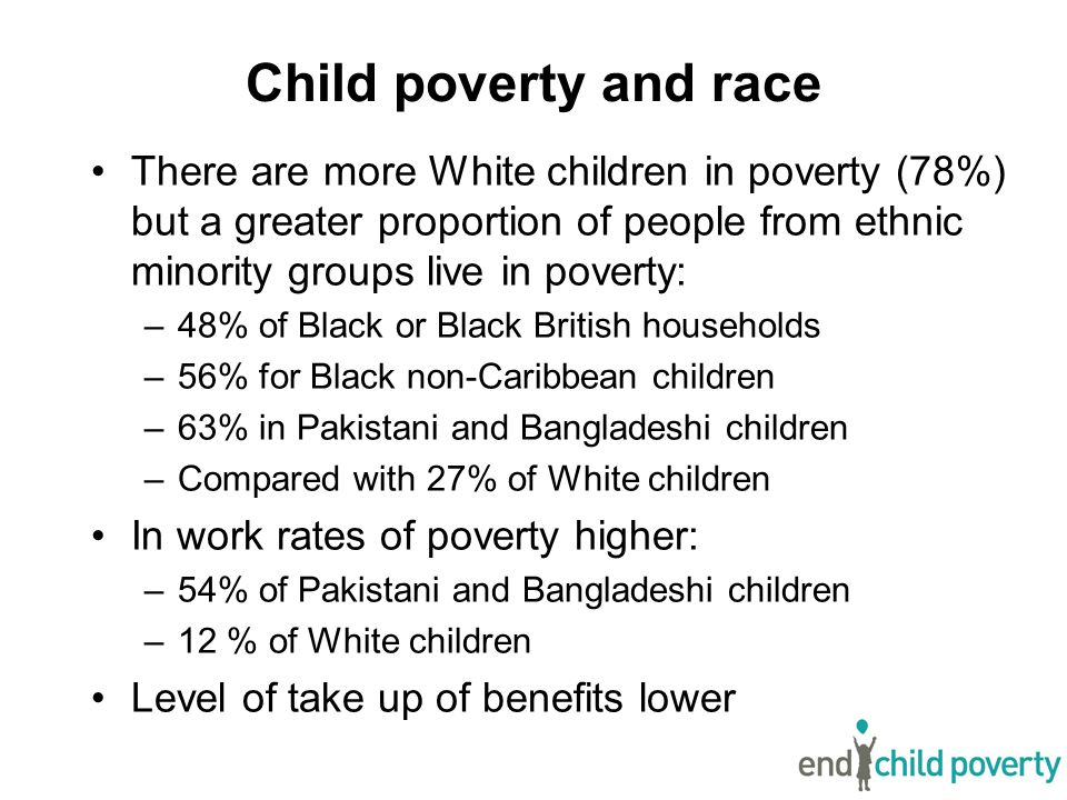 Child poverty and race There are more White children in poverty (78%) but a greater proportion of people from ethnic minority groups live in poverty: