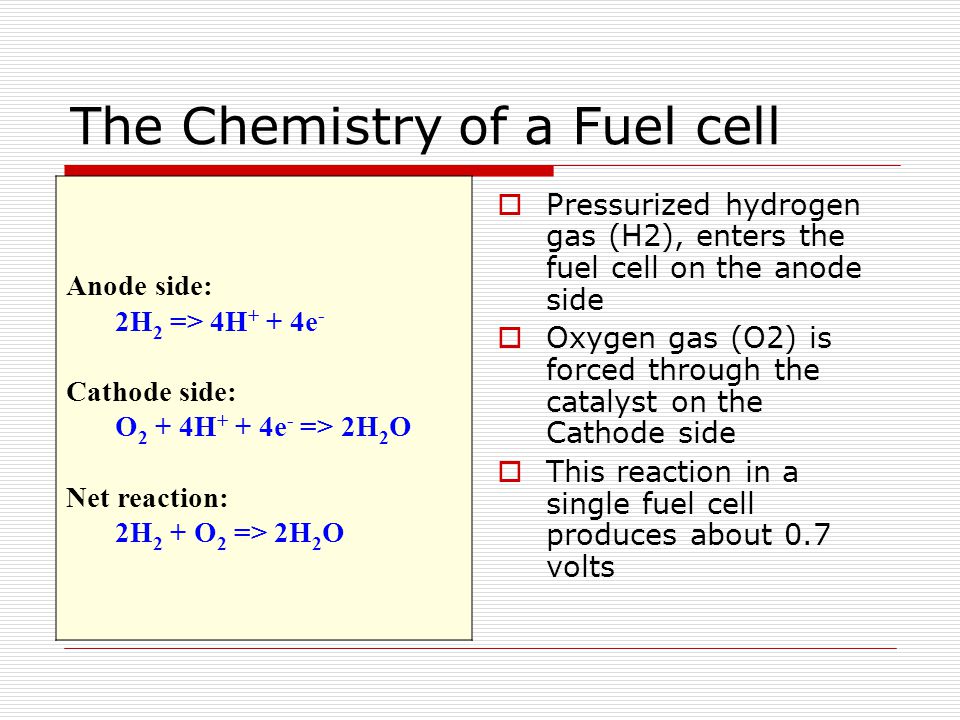 The Chemistry of a Fuel cell