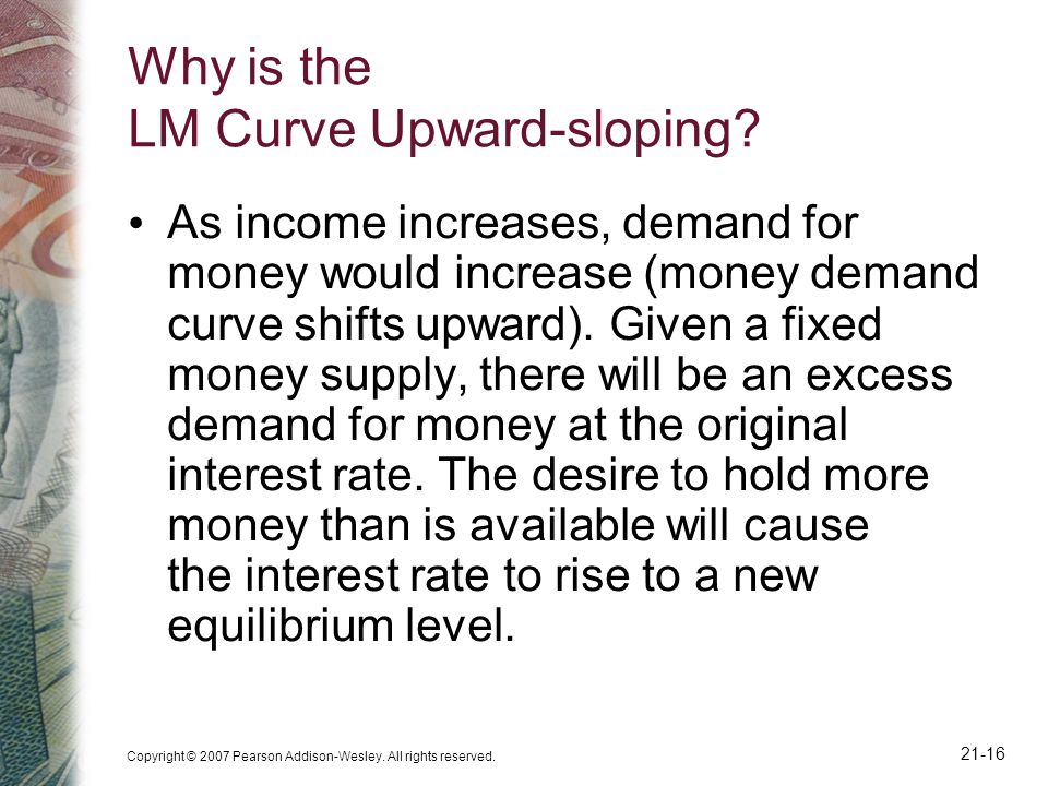 Why is the LM Curve Upward-sloping