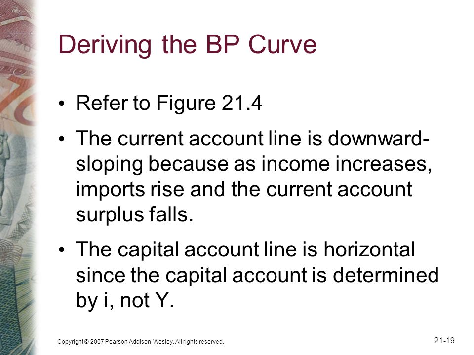 Deriving the BP Curve Refer to Figure 21.4