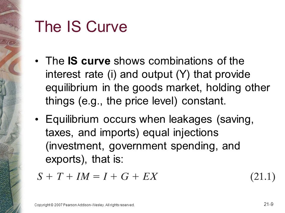 The IS Curve