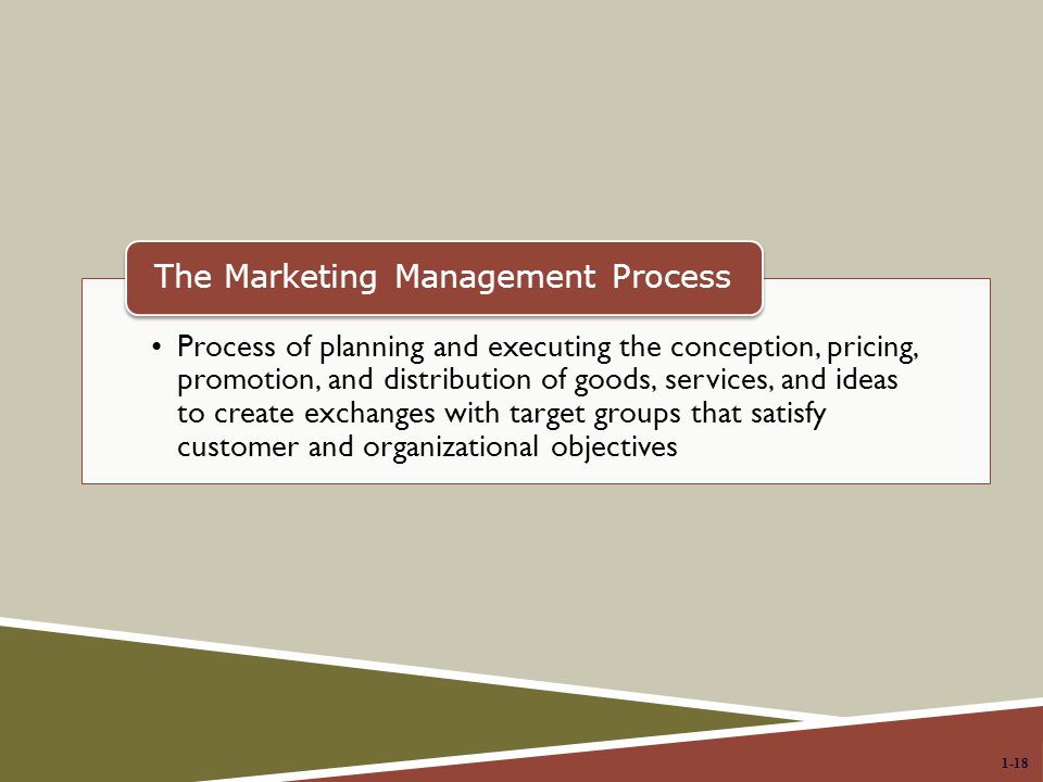 The Marketing Management Process