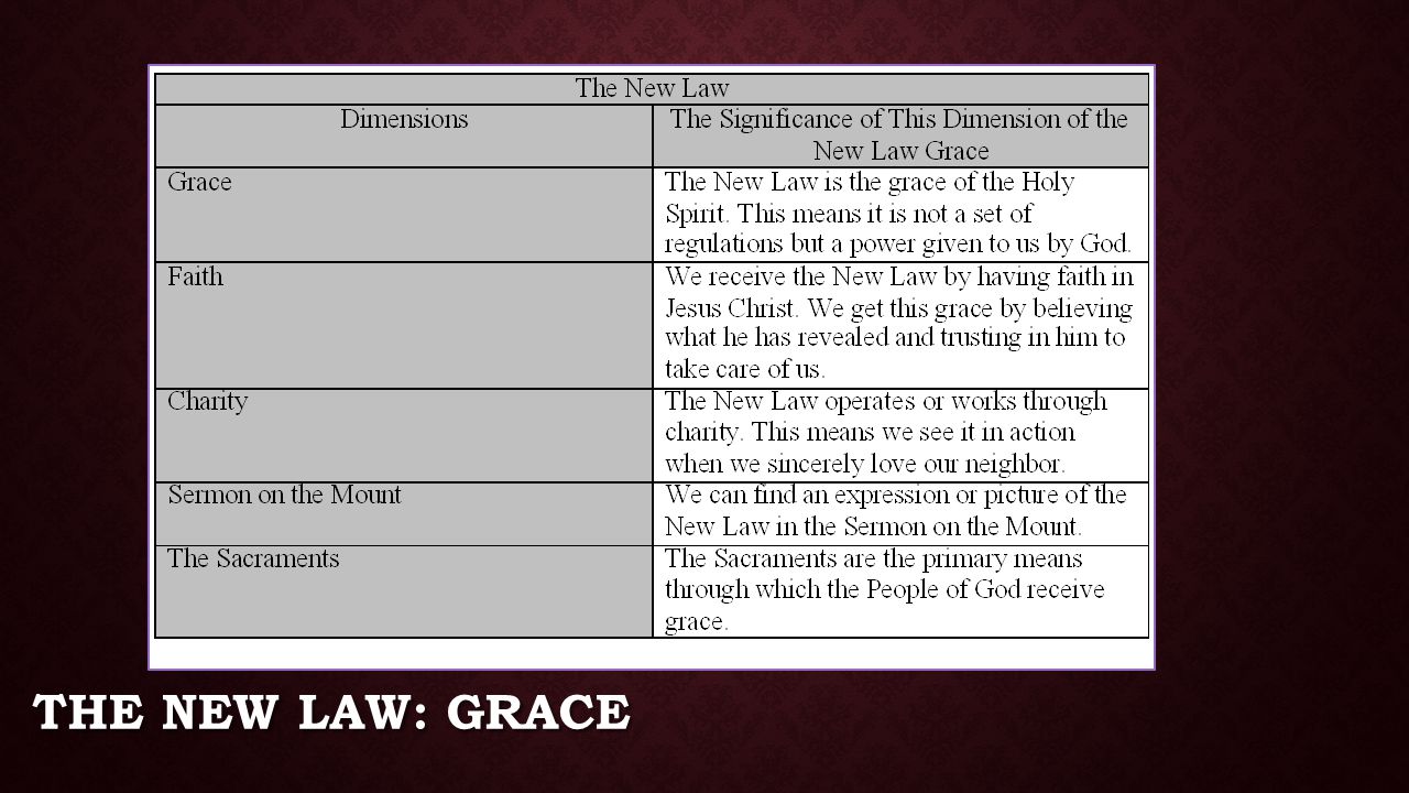 The New Law: Grace