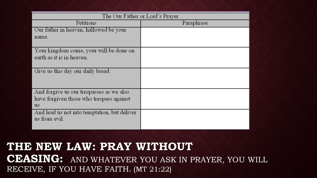 The Lord’s Prayer Mt 6:9-13 The given order of prayer: Glory to God, ask for his will in all circumstances, petition for needs.