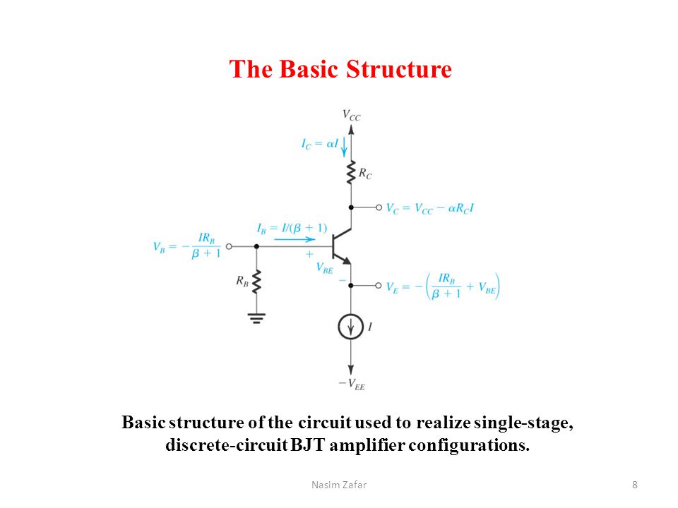The Basic Structure Basic structure of the circuit used to realize single-stage, discrete-circuit BJT amplifier configurations.