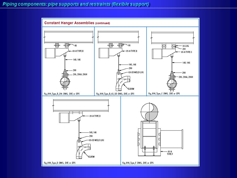Piping components: pipe supports and restraints (flexible support)
