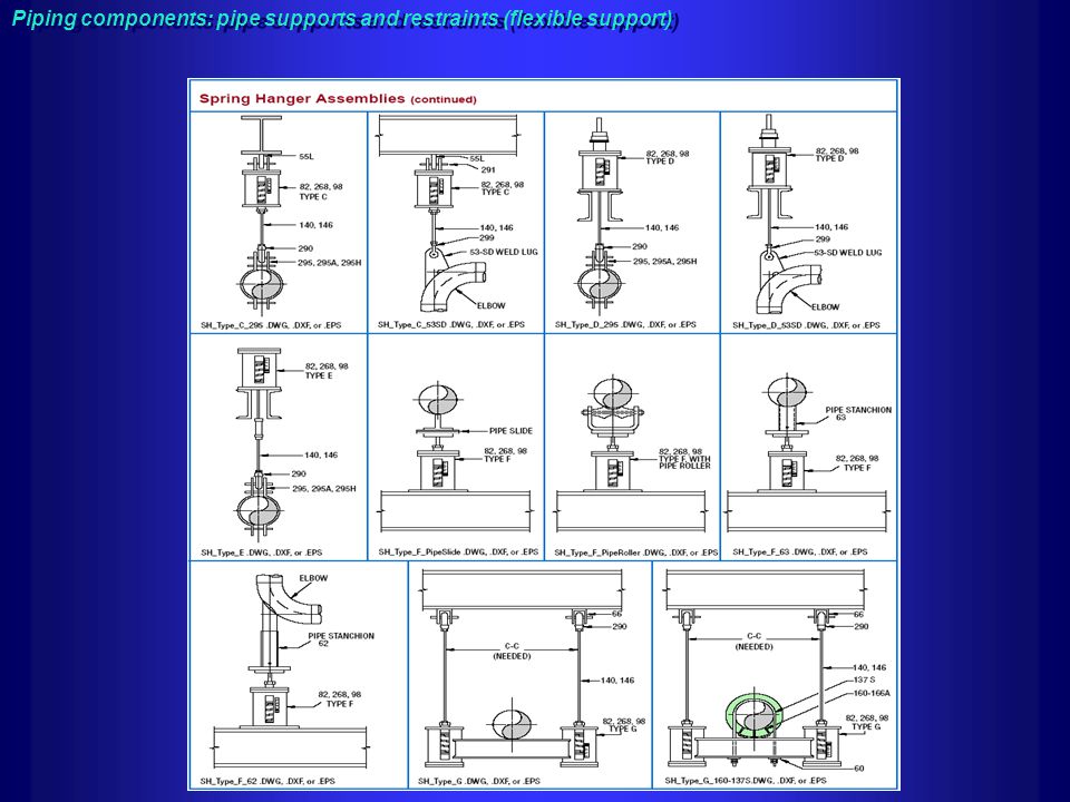 Piping components: pipe supports and restraints (flexible support)