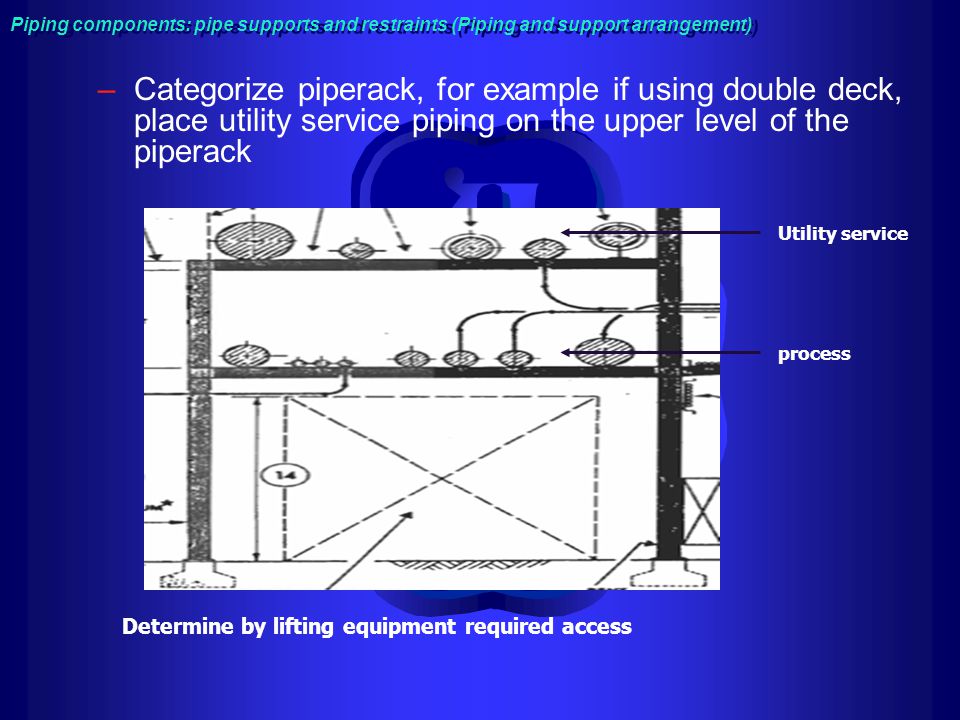 Piping components: pipe supports and restraints (Piping and support arrangement)