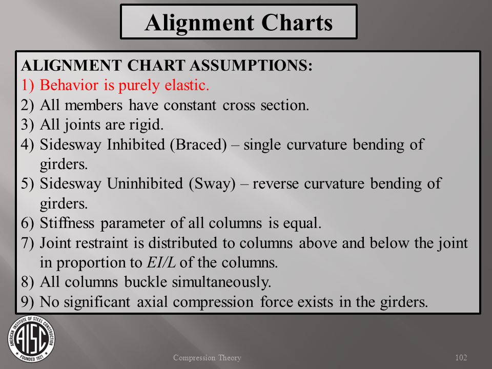 Alignment Charts ALIGNMENT CHART ASSUMPTIONS:
