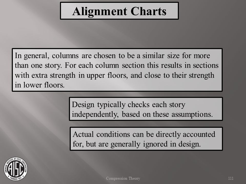 Alignment Charts