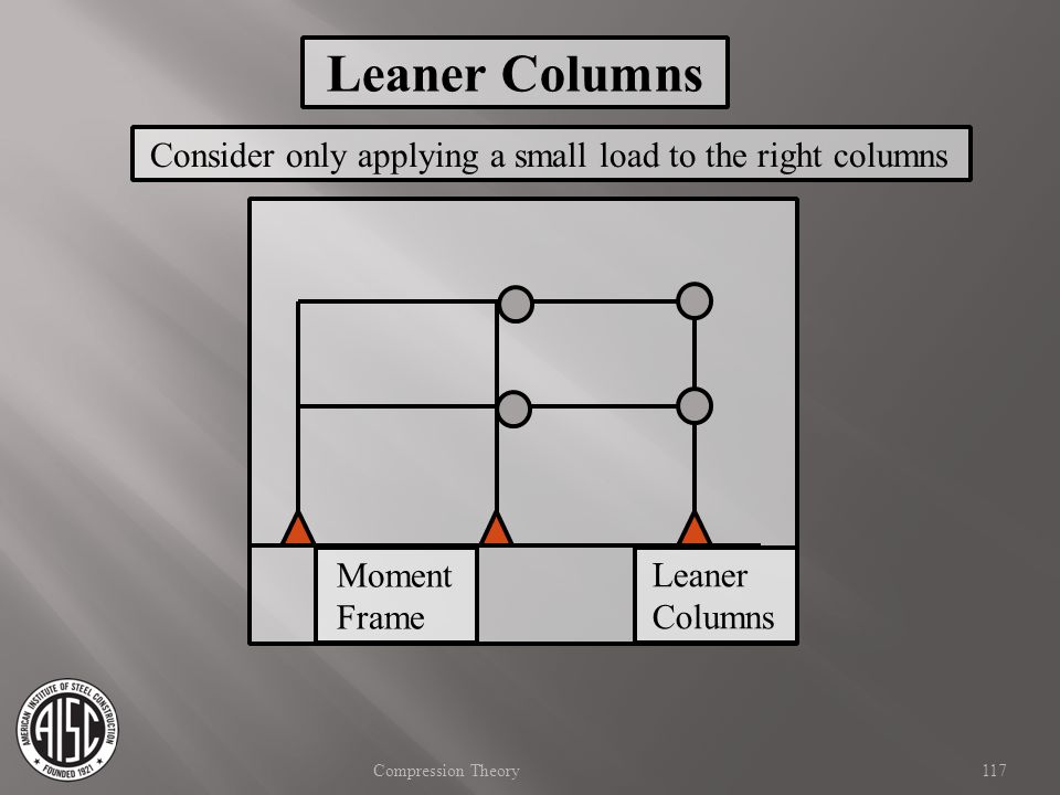 Leaner Columns Consider only applying a small load to the right columns. Moment. Frame. Leaner Columns.