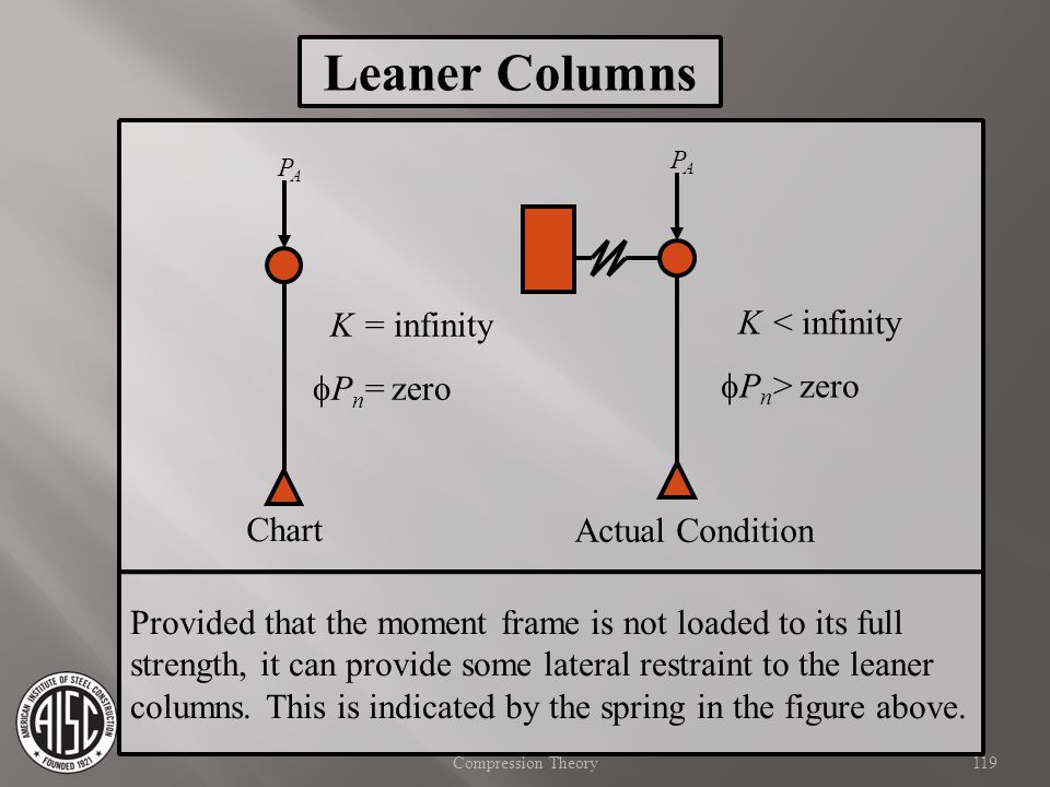 Leaner Columns K = infinity K < infinity fPn = zero fPn > zero