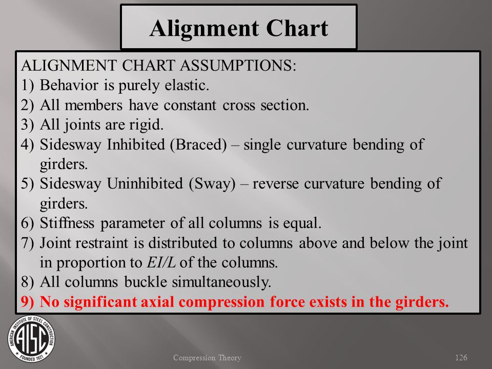 Alignment Chart ALIGNMENT CHART ASSUMPTIONS: