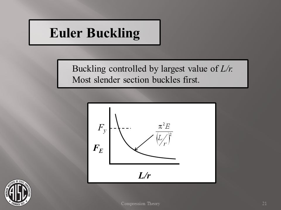 Euler Buckling Buckling controlled by largest value of L/r.
