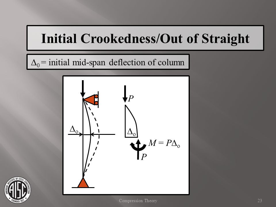 Initial Crookedness/Out of Straight
