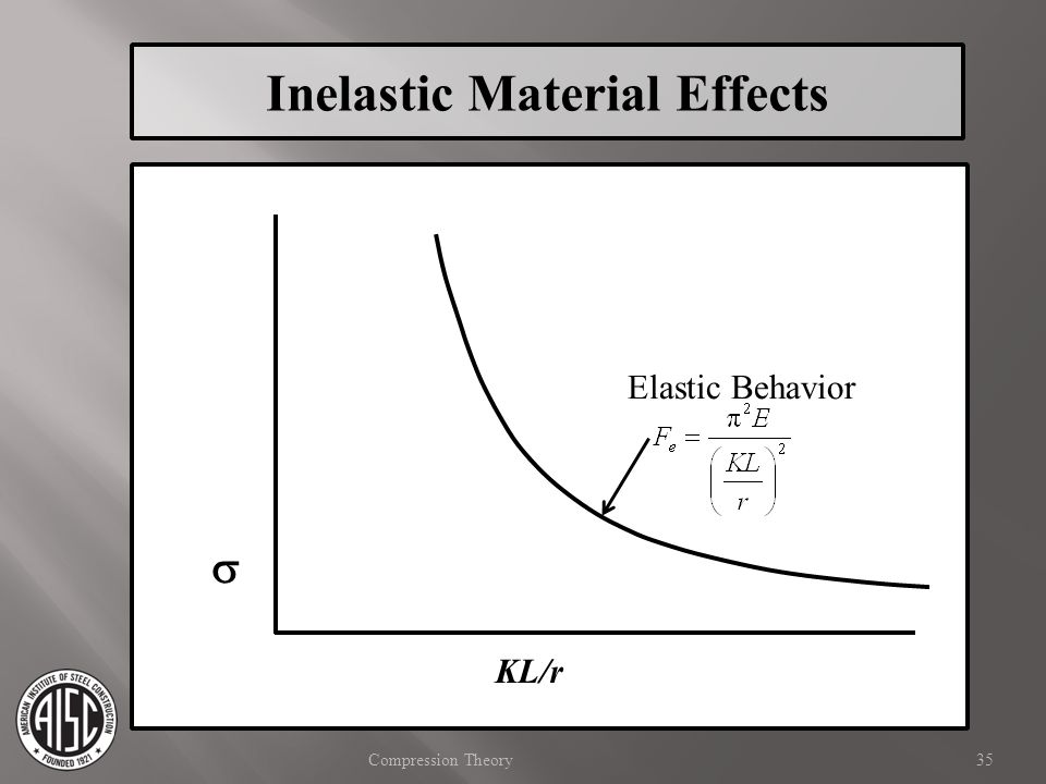 Inelastic Material Effects