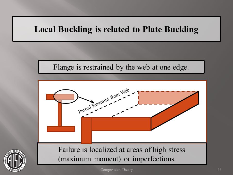 Local Buckling is related to Plate Buckling