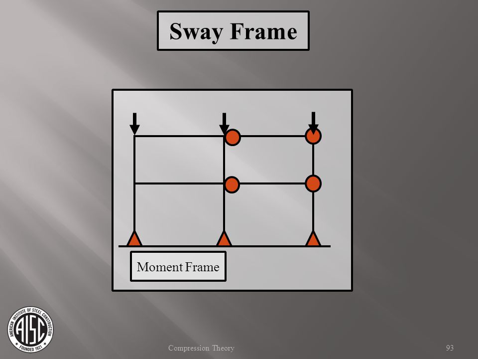Sway Frame Moment Frame