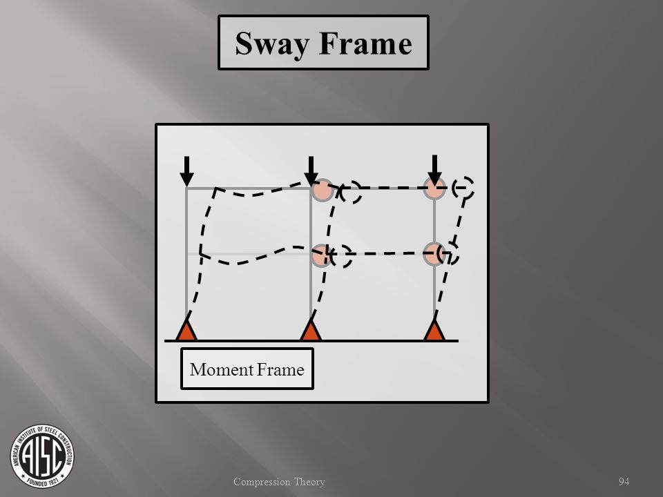 Sway Frame Moment Frame