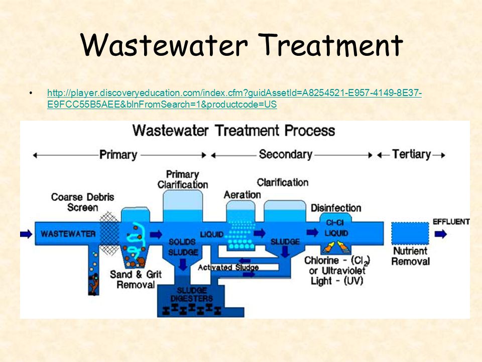 Wastewater Treatment   guidAssetId=A E E37-E9FCC55B5AEE&blnFromSearch=1&productcode=US.
