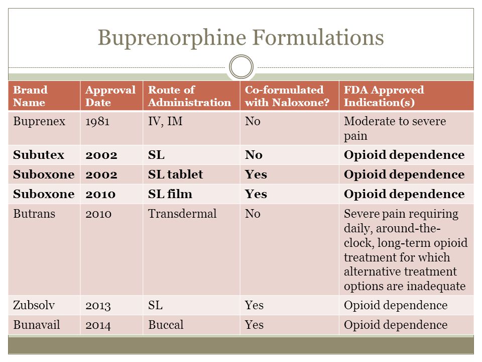 sublingual buprenorphine and pain