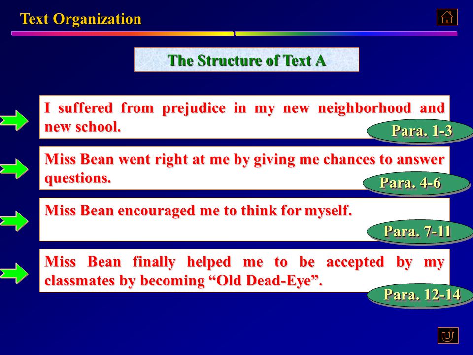 suffered, text organization the structure of text a i suffered from