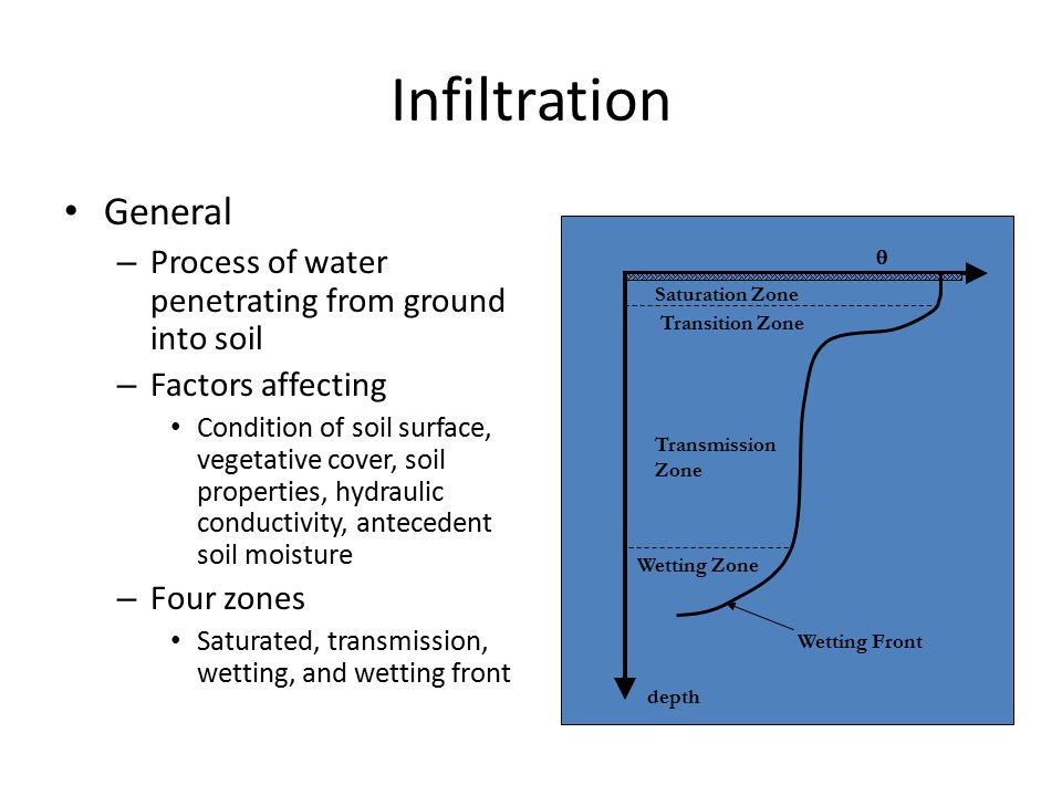 corneal infiltration, infiltration introduction green ampt method ponding time