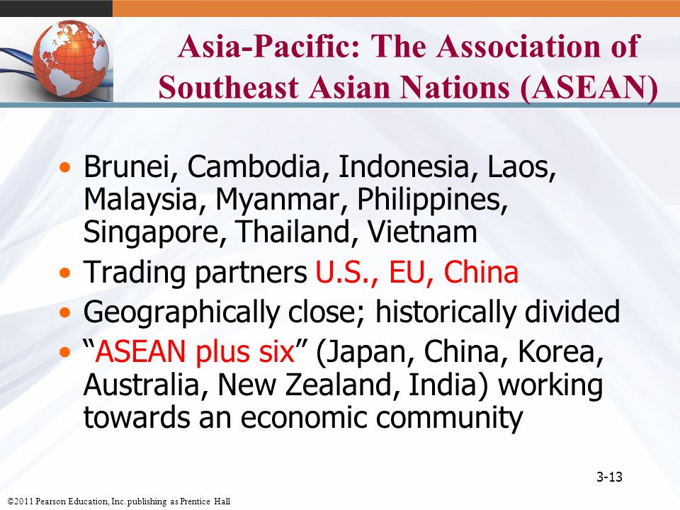 Asia-Pacific: The Association of Southeast Asian Nations (ASEAN)