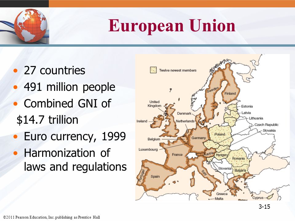 European Union 27 countries 491 million people Combined GNI of