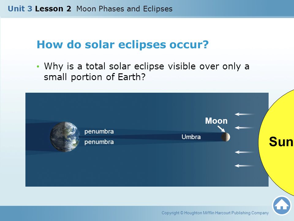 Sun How do solar eclipses occur