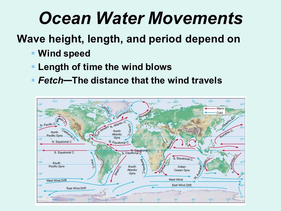 Ocean Water Movements Wave height, length, and period depend on