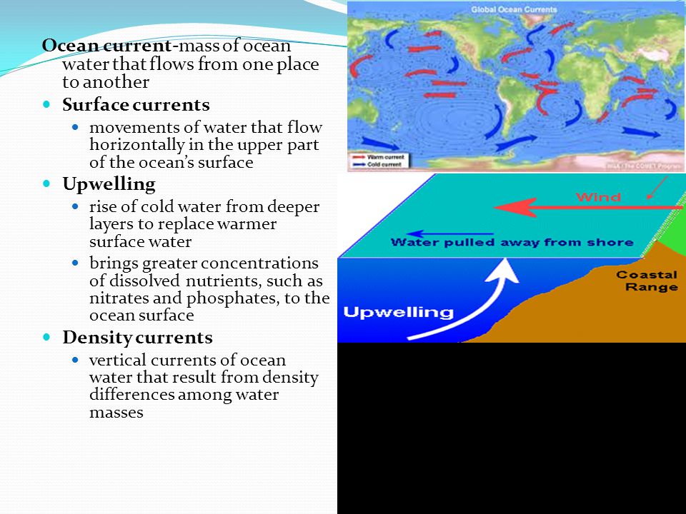 Ocean current-mass of ocean water that flows from one place to another