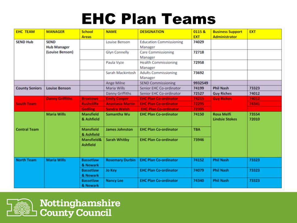 EHC Plan Teams