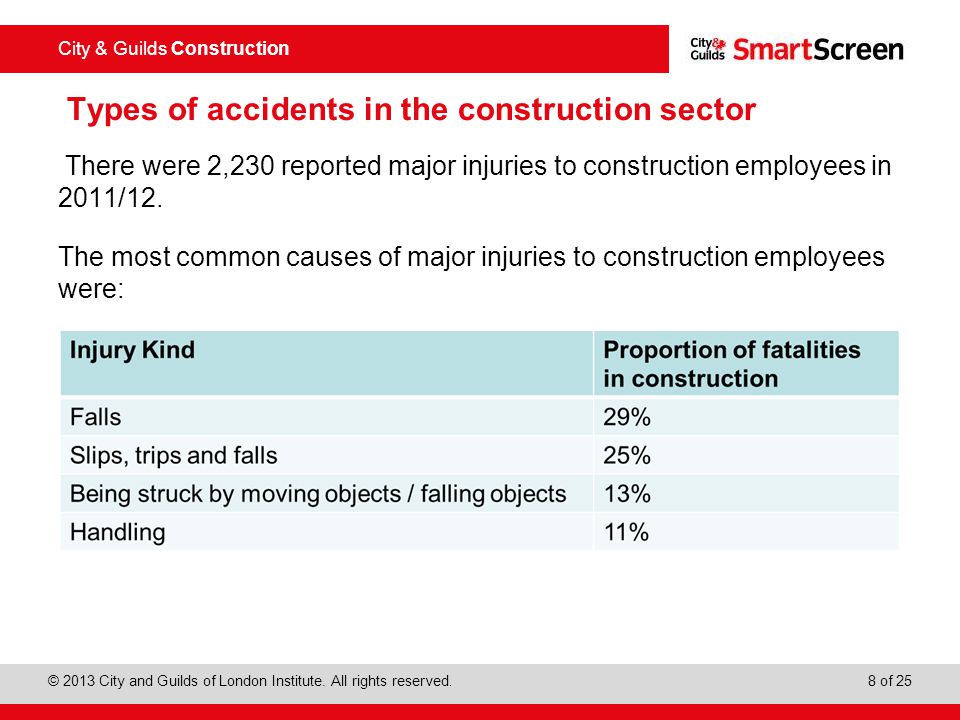 Types of accidents in the construction sector