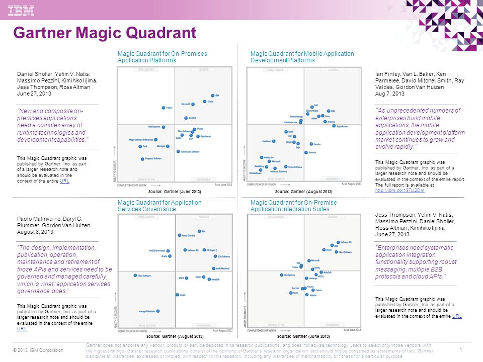 Gartner Magic Quadrant