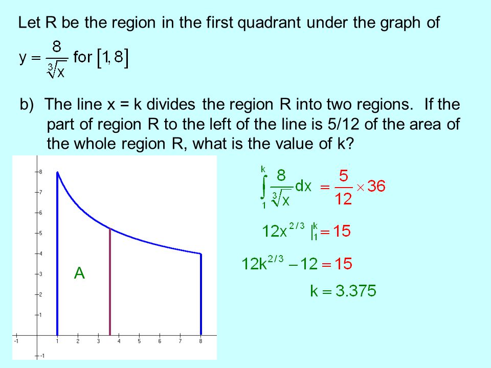 Let R be the region in the first quadrant under the graph of