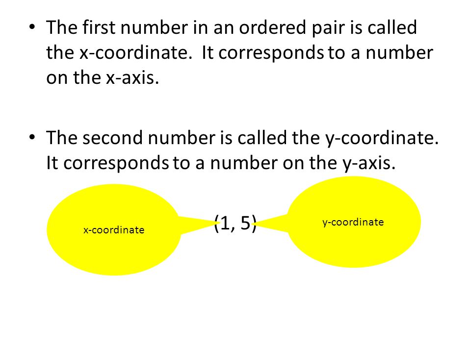 The first number in an ordered pair is called the x-coordinate