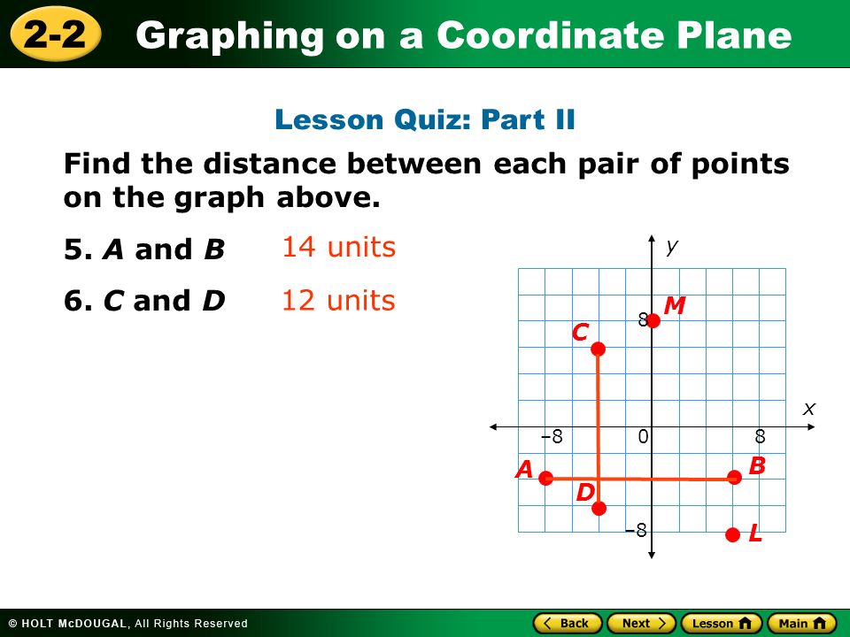Find the distance between each pair of points on the graph above.