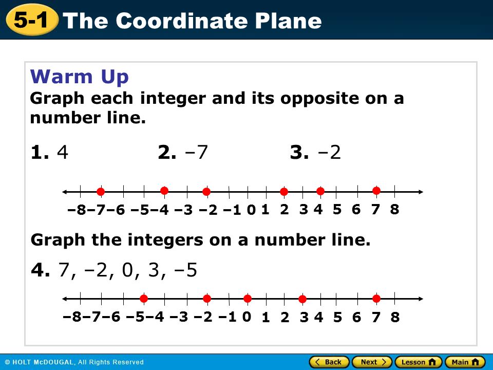 Warm Up Graph each integer and its opposite on a number line –7 3. –2.