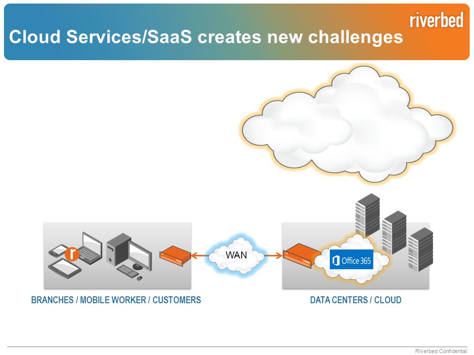 Cloud Services/SaaS creates new challenges
